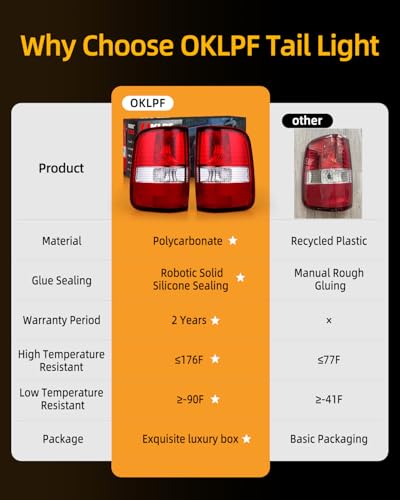 OKLPF Rear Brake Tail Light Compatible With 2004 2005 2006 2007 2008 Ford F150 F-150 Replacement Red Taillight Assembly,Includes a Luxurious Box,Driver and Passenger Side