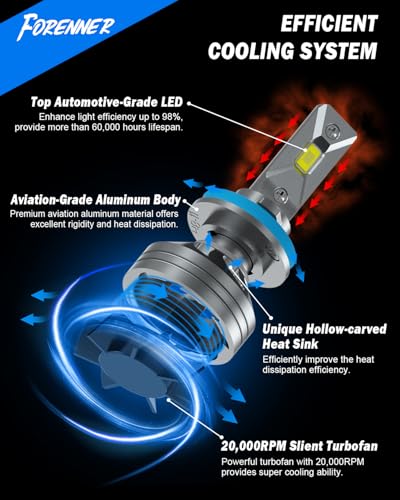 9005/HB3 H11/H9/H8 Light Bulbs Combo, 110000LM 1400% Ultra-Bright 6500K White, 1:1 Size Easy Install, HB3 H9 H8 Fog Light Bulbs with 22,000 RPM Fan CANbus Ready, Tire Light Assemblies Pack of 2