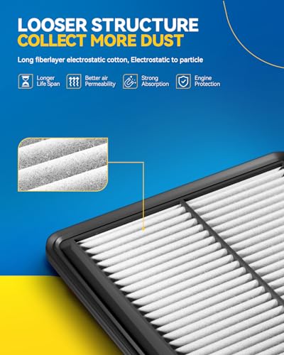 PHILTOP Engine Air Filter, Compatible with CA12051 Honda Civic 2016-2026, HR-V 2023-2025, L4 2.0L, Improve Engine Performance, Rigid Panel