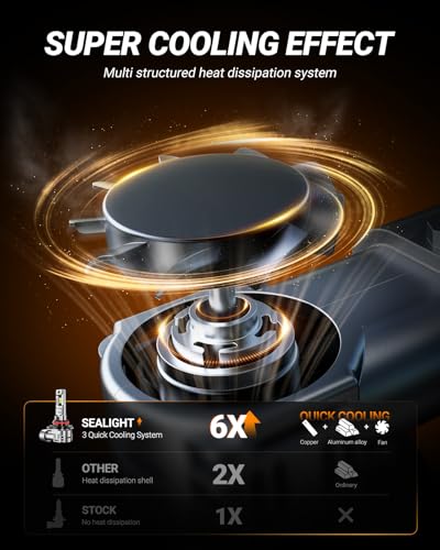 SEALIGHT 9005 9006 Bulbs, 40000LM 8X Brightness 9005 9006 Lights Bulbs, 6500K Cool White Bulbs with 15000RPM Fan, Plug and Play, IP68 Waterproof, Pack of 4