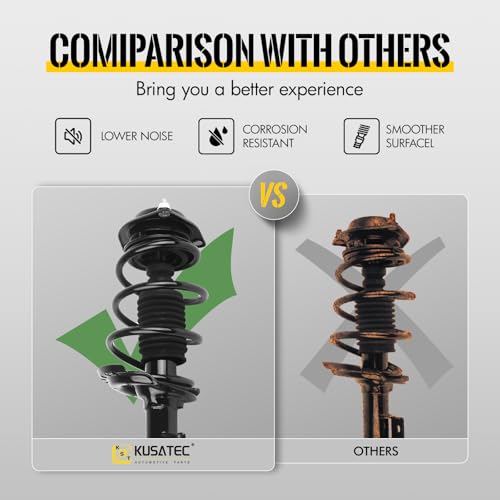 KUSATEC Front Pair Complete Struts Shock Absorber fit for 2004-2008 Ford F-150, 2006-2008 Lincoln Mark LT, 171361x2 Struts with Coil Spring Assemblies
