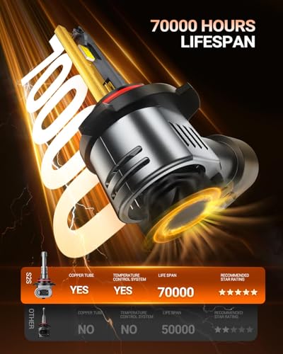 SEALIGHT S2S 9005/HB3 9006/HB4 Light Bulbs Combo, 140,000LM Super Brighter, 6500K Pure White 9005 9006 Fog Bulbs, with Cooling Fan 70K+ Hours Lifespan, 4-Pack