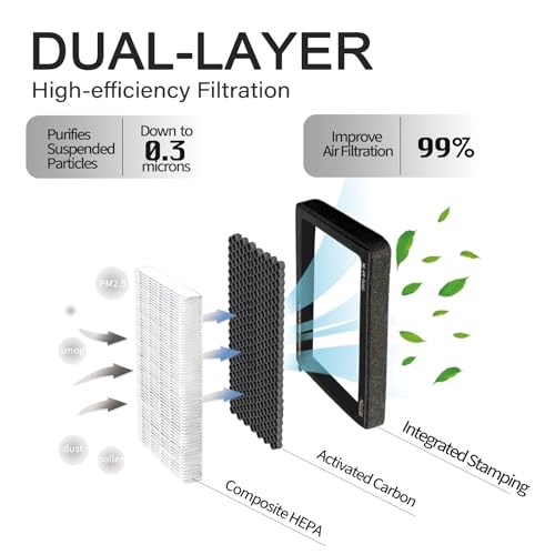 SEZFOM HEPA Cabin Air Filter for Tesla Model 3 Model Y (2016-2026) with Activated Carbon(2-pack) Dual layer Air Filter Replacement