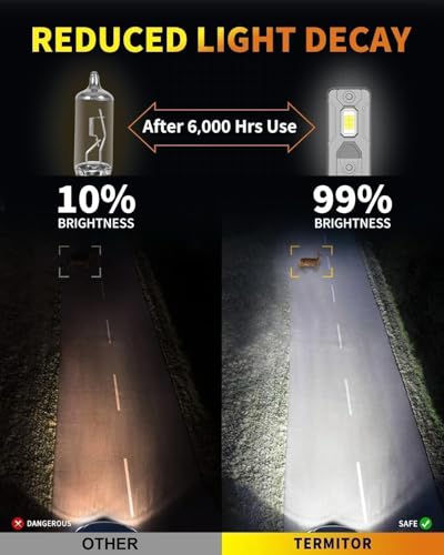 Termitor Brightest H13/9008 LED Bulbs for Off-road