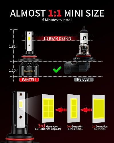 FANTELI 𝟫𝟢𝟢𝟧/𝟫𝟢𝟢𝟨 Bulbs Combo 6500K Cool White 34000LM 800% Brightness, 1:1 Size Plug and Play IP68 Waterproof Off Road Lights, Pack of 4