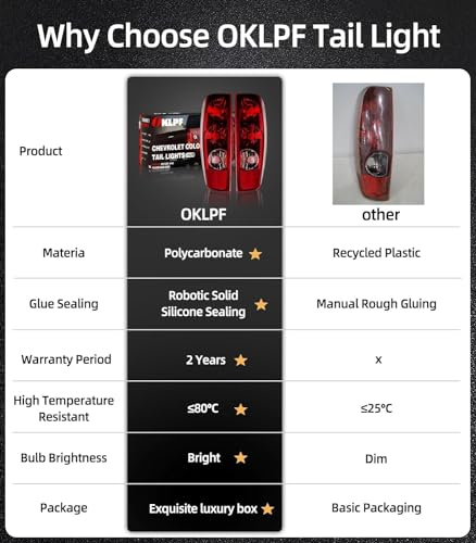 OKLPF Rear Brake Tail Light Compatible With 2004-2012 Chevy Colorado GMC Canyon Replace GM2800164 GM2801164,Replacement Red Taillight Assembly,Included A Luxurious Box,Driver and Passenger Side