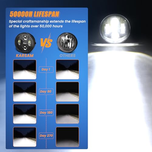 KARSAM Round LED Fog Lights for 2005-2011 Toyota Tacoma, 2007-2013 Tundra, 2004-2006 Solara, 2008-2015 Sequoia Accessories, Front Bumper Driving Fog lamp Plug and Play DOT Approved Fog Light Assembly