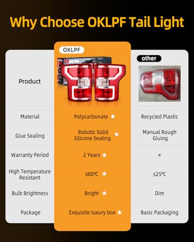 OKLPF Rear Brake Tail Light Compatible With 2018 2019 2020 Ford F150 F-150 Replace JL3Z-13404-H JL3Z-13405-H,Replace Red Taillight Assembly,Included Bulbs and Harness,Driver and Passenger Side
