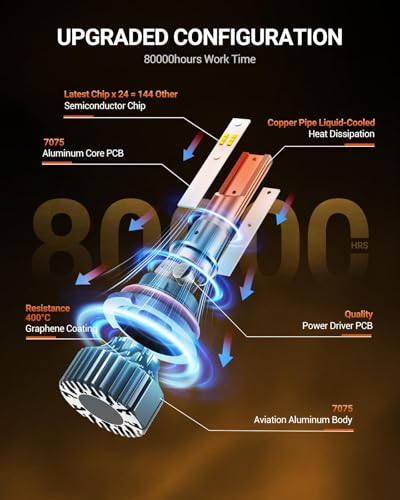 9004 LED Bulbs 64000LM 6500K Cool White, 3 Min Plug N Play, Smart Temperature IC Driver Fanless Design, Canbus Ready Error Free, 10yrs Long Lifespan, HB1 Fog Light Bulbs, Pack of 2