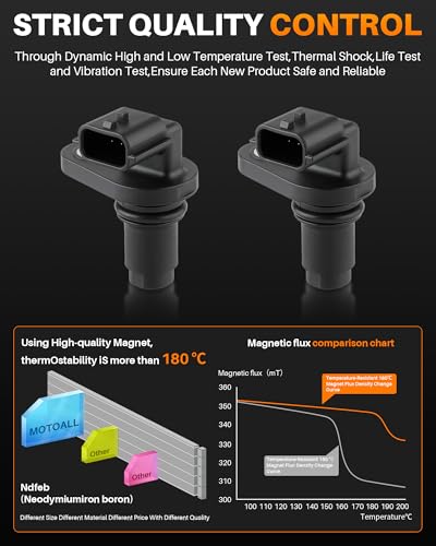 MOTOALL Camshaft Position Sensor 23731JA11A 2Pcs Compatible with Nissan GTR Altima L4 Rogue L4 Maxima Murano Sentra Infiniti Q50 Q70 QX60 G25 G35 M35 EX35 FX35 JX35 Replaces 237311KC1A
