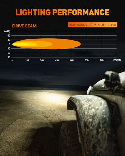 NOVSIGHT X Series 4 Inch Amber/White Off Road Driving Light LED Pods, Pair