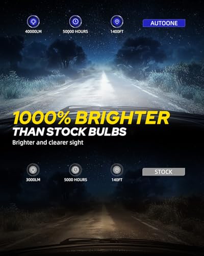 AUTOONE D5S Bulb, 12 Times Brighter D5S D5R Bulb, 3 Min Quick Install, 20 Years Lifespan, No Flicker