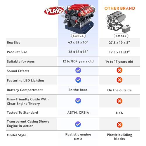 Playz V8 Combustion Engine Model Kit that Runs - Build Your Own STEM Mini V8 Model Engine Kit for Adults & Kids Age 12+, Visible V8 Mini Engine Kit that Works for Adult w/ 270 STEM Parts