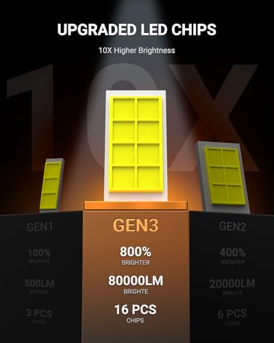 SEALIGHT 9005 9006 Bulbs Combo, 800% Brightness 100000LM, 6500K White Super Bright 9005/HB3 9006/HB4 Fog Light Bulbs, Plug and Play, Pack of 4