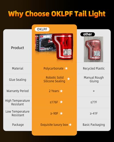 OKLPF Rear Brake Tail Light Compatible With 2015 2016 2017 Ford F150 F-150 Replace FL3Z-13405-A FL3Z-13404-A,Replacement Red Taillight Assembly,Included Bulbs,Driver and Passenger Side
