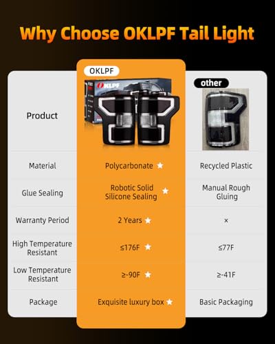 OKLPF Rear Brake Smoked Tail Light Compatible With 2018 2019 2020 Ford F150 F-150 Replace JL3Z13405H,Replace Smoke Black Taillight Assembly,Included Bulbs and Harness,Driver and Passenger Side
