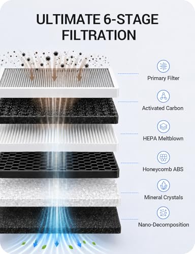 BASENOR 2026 Tesla Model Y/3 HEPA Air Filter, [OEM Filter Replacement & Proprietary Design] Cabin Air Filter with Activated Carbon for 2017-2026 Model 3 2020-2026 Model Y