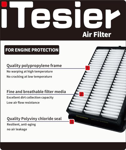 ITESIER Engine Cabin Air Filter Kit for CRV Hybrid (2023-2026), Accord Hybrid (2023-2026), Civic Hybrid (2025-2026), Replaces 17220-6MA-J01, 80292-TF0-G01 (Only for 2.0L Hybrid)
