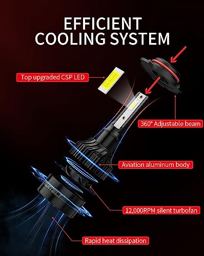 FANTELI 𝟫𝟢𝟢𝟧/𝟫𝟢𝟢𝟨 Bulbs Combo 6500K Cool White 34000LM 800% Brightness, 1:1 Size Plug and Play IP68 Waterproof Off Road Lights, Pack of 4