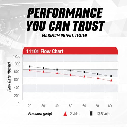 Aeromotive A1000 In-Line Electric Fuel Pump - 12V Inline External Fuel Pump for EFI or Carbureted Gas Powered Car Engines, High Flow Performance, ORB-10 Ports, Supports Up to 1000 HP, Red - 11101