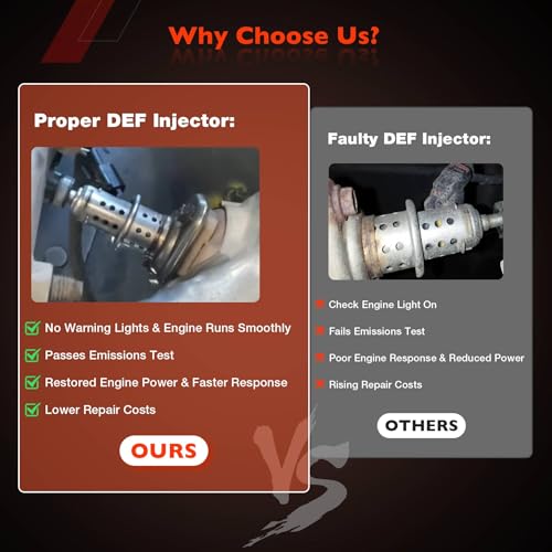 Diesel Exhaust Fluid Injector (DEF) Compatible with 2013-2022 Dodge Ram 2500 3500 4500 5500 & 2017-2019 Ford F250 F350 F450 F550 6.7L Diesel – Replaces OE #04627241AF 04627241AD FC445J281AC