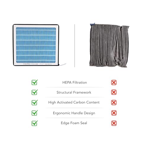 Screw Rhino Cabin HEPA Air Filter CF12935 Replacement For Jeep Grand Cherokee 2022 2023 2024 2025,Grand Cherokee L 2021 2022 2023 2024 2025.Do Not Fit:Grand Cherokee 2021 and Grand Cherokee WK 2022