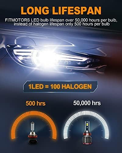 FITMOTORS H11/H8/H9 9005/HB3 LED Bulbs,160W 32000 Lumens Bright,6500K Cool White LED Fog Light Halogen Replacement IP68 Waterproof, Pack of 4