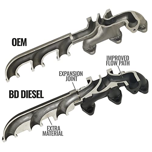 BD Diesel 1045965 Exhaust Manifold
