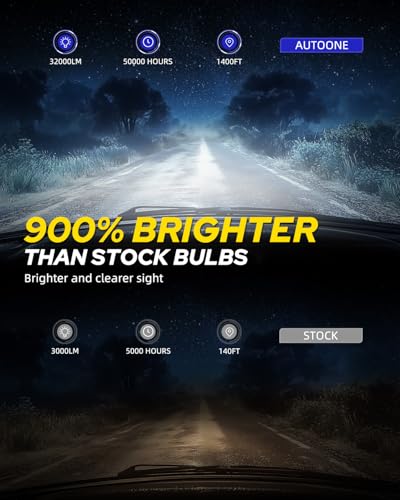 AUTOONE 2025 Upgraded D5S D5R Bulbs, 900% Brighter D5S Bulbs, 32000 Lumens 6000K Brightest D5S Fog Light, 50000 Hours Longer Lifespan