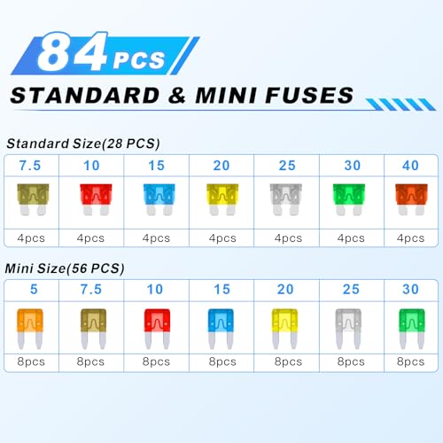 Zoatcba 84PCS Car Fuses Assortment Kit, Standard & Mini Fuse 5A-40A