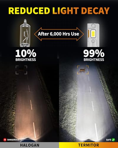 Termitor H7 Light Bulbs, 70000LM 1200% Super Bright, 6500K Cool White, Real 1:1 Halogen Mini Size H7 H7LL Fog Light bulb, Plug and Play, Pack of 2