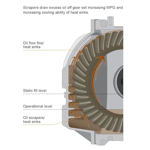 PPE HEAVY DUTY REAR ALUMINUM DIFFERENTIAL COVER BRUSHED GM & DODGE W/ 11.5" REAR AXLE - 138051010