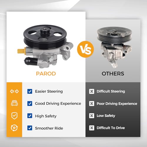 PAROD 201401 Power Steering Pump Fit for 2010-2012 Fusion 3.5L V6, 2007-2010 Ford Edge/Lincoln MKX, 2007-2012 MKZ 3.5L V6