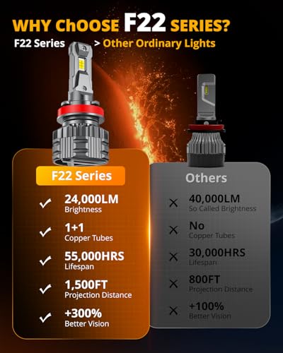 Auxbeam H11 H8 H9 Fog Light, F22 Series H11 Powersports,110W 24000LM 700% Brighter H8 Light for UTV ATV Offroad Use