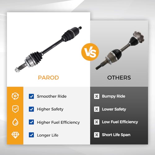 PAROD 664232 664233 CV Axle Assembly Fit for 2006-2015 Honda Civic 1.8L L4; Automatic Trans - Front Driver and Passenger Side