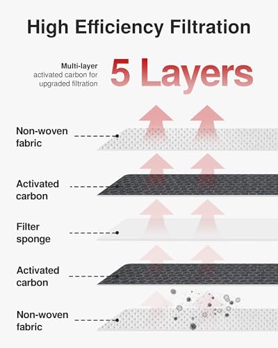 Puroma Cabin Air Filter with Activated Carbon, Replacement for CF12820, Compatible with Hyundai Elantra, Ioniq, Santa Cruz, Santa Fe, Sonata, Tucson, KIA K5, Niro, Sorento, Sportage, Genesis GV60