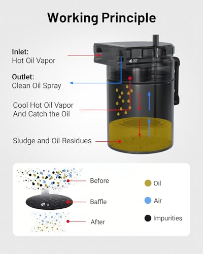 EVIL ENERGY Oil Catch Can, Universal Baffled Catch Can Kit with NBR Fuel Hose, 300ml Aluminum Air Oil Separator Tank for PCV System
