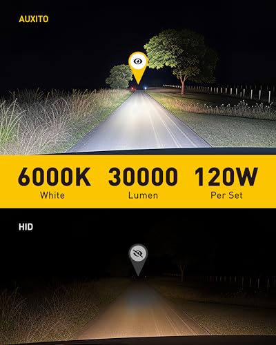 AUXITO D5S Bulbs, 30000LM 6500K Cool White, Direct Replacement D5S Light Bulbs with Cooling Fan, Plug and Play CANbus Ready No Flicker, Pack of 2