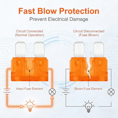 (80Pcs) 5 Amp Standard Fuse, 5A Car Blade Fuses for Car/RV/Truck/SUV/Motorcycle/Boat
