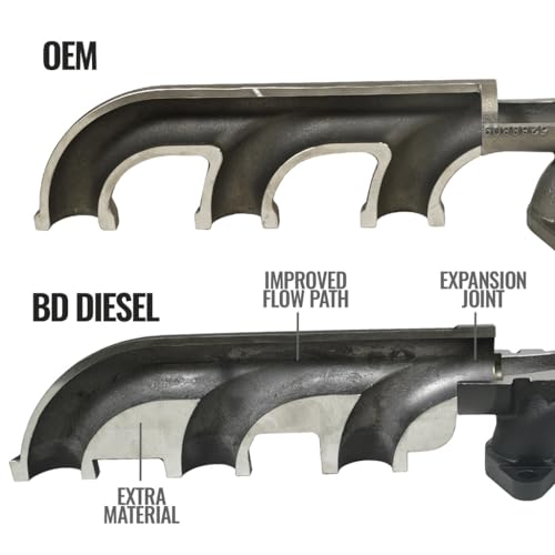 BD Diesel 1045965 Exhaust Manifold