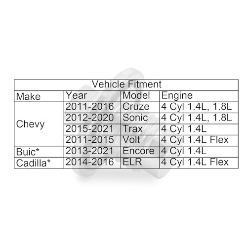 Suspenix 1pcs Oil Drain Plug, Engine Oil Pan Drain Plug Compatible with Chevy 2011-2016 Cruze, 2015-2021 Trax, 2011-2015 Volt, 2012-2020 Sonic (Upgrade 13mm Hex Head)