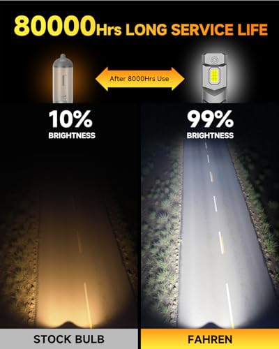 FAHREN 𝐍𝐞𝐰-𝐆𝐞𝐧 H7/H7LL Bulbs, 80,000LM 10X Brighter H7, 6500K Cool, Real 1:1 Mini Size, 3-Min Plug & Play, Canbus Ready, IP68 Waterproof With 10-Year Lifespan, Gauges Light Kit