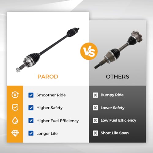 PAROD 664060 CV Axle Assembly Fit for 1997-2005 Acura EL, 1988-2005 Honda Civic, 1993-1997 Civic del Sol, 1988-1991 CRX - Front Left Driver Side