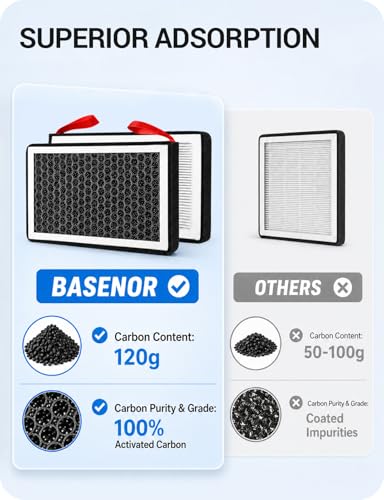 BASENOR 2026 Tesla Model Y/3 HEPA Air Filter, [OEM Filter Replacement & Proprietary Design] Cabin Air Filter with Activated Carbon for 2017-2026 Model 3 2020-2026 Model Y