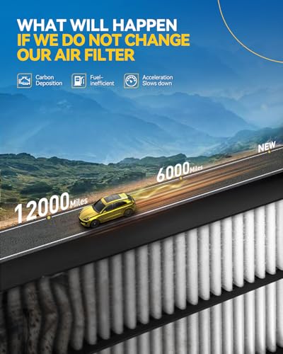 PHILTOP Engine Air Filter, Compatible with CA12051 Honda Civic 2016-2026, HR-V 2023-2025, L4 2.0L, Improve Engine Performance, Rigid Panel