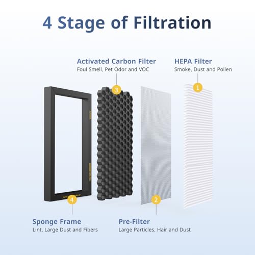 Tesla Model 3/Y HEPA Cabin Air Filter 2 Pack