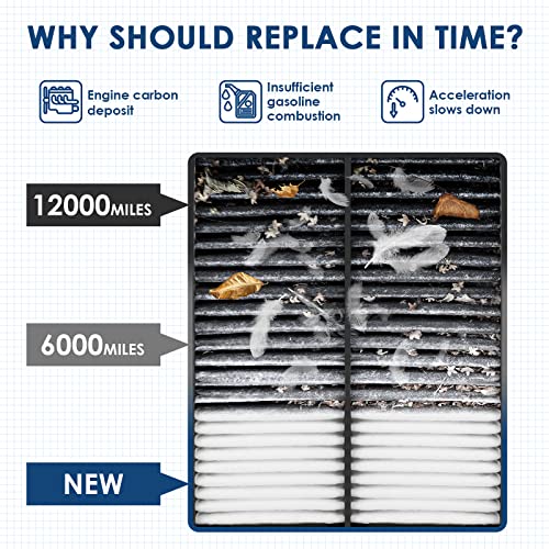 KURIMUP CA11113 Replacement Engine Air Filter, Efficient Filtration Offers 99% Air Purification, Fit for Honda Civic 1.8L L4 Only Gas (2012-2015) and Acura ILX Base 2.0L L4 Gas (2013-2015).