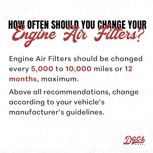 Doc's Diesel Engine Air Filter | Compatible with RAM 6.7L Cummins 2500, 3500, 4500, 5500 2007+ | Replaces 53034051AB, 68645327AA