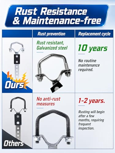 VOROBAWIN 4-Pack Universal Exhaust Hanger Brackets, Exhaust Hangers for 1", 1.5", 2" and 2.25" Pipes, Fits All Sizes from 1"-2.36", Bolt-On Swivel Muffler Hangers with Reinforced Rubber Pads