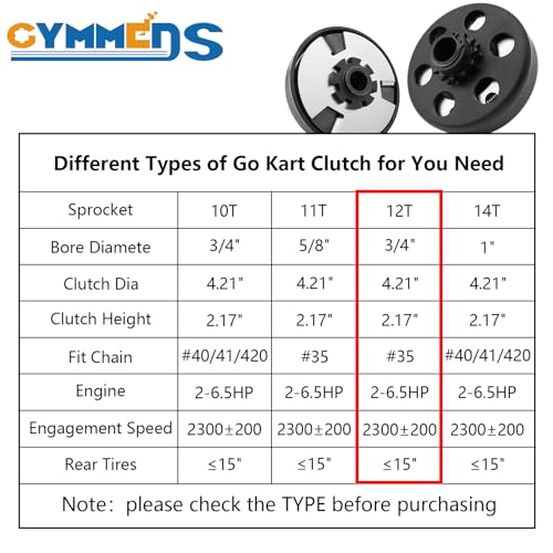 GYMMEDS Go Kart Clutch 3/4" Bore 12 Tooth with #35 Chain, Centrifugal Clutch for Predator 212, Honda GC GX Engines and Most 2-6.5HP Small Engines performance Parts for MiniBike, Go Kart, Lawnmower.